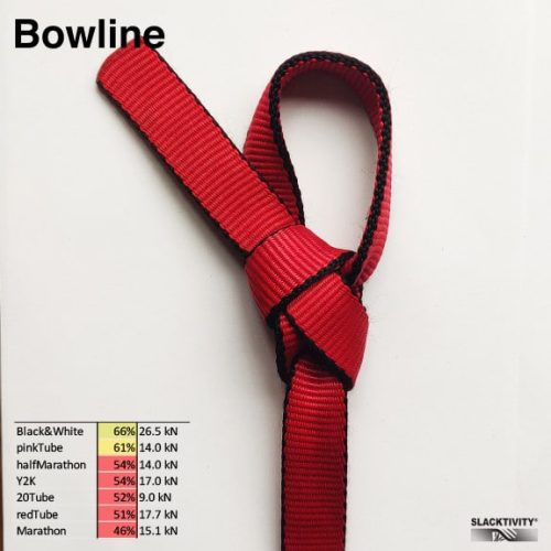 How do webbing knots influence the breaking strength?