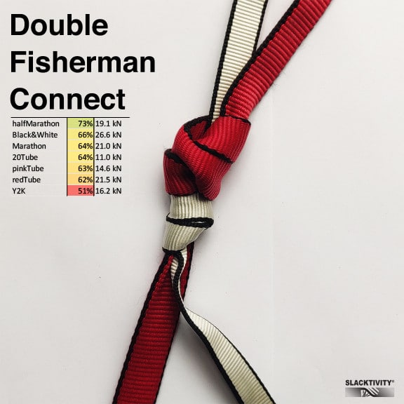 Double Fisherman's Knot