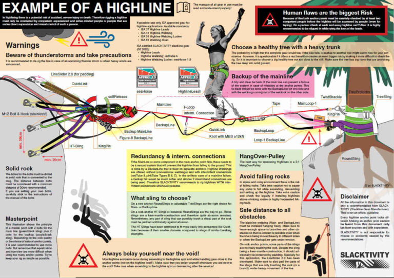 How to rig a highline: Tips & Recommendations | SLACKTIVITY